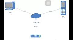 物联网技术究竟是什么？