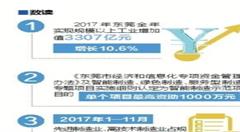 打造智能制造全生态链