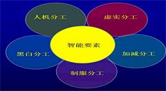 新一代智能制造 随时随地不随人