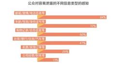 “互联网+”时代下，信息安全应如何保障？