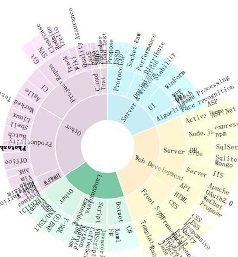 打造大数据“文化云” 建设文化强市