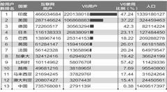 IPv6大规模部署蓄势待发 物联网或成“杀手级应用”