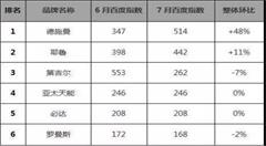 “智能门锁”将成物联网应用的新风口