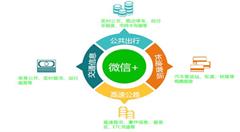 腾讯携手中建科技、烽火科技 开启智慧城市战略合作