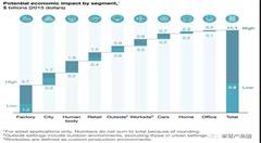 2018将给物联网带来什么?