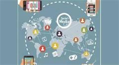 加快农产品电商发展