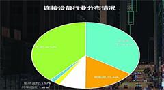 中国移动OneNET物联网平台显成效