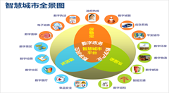 杭后投资1亿元建设智慧城市