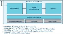 物联网(IoT):接下来又会是什么?