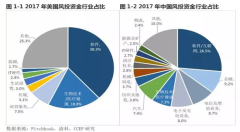 林采宜：2018年投资还得看高科技行业