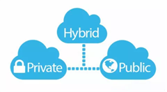 传统的数据中心千人一面，灵活的云服务能三选一!