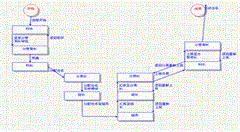 民革贵阳市委员会提出——以大数据为引领建“多规合一”共享平台
