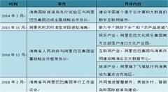 阿里扬言，将海南打造成巨型“智慧城市”