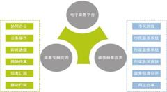 “津云·云上系列”上线