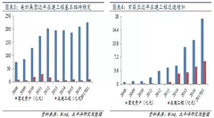 工业机器人是智能制造体系的通用平台