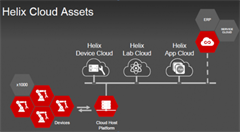 陕西:发展壮大物联网产业 加快转型增添新动力
