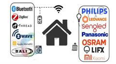 联网照明与智慧城市发展浪潮下的重点厂商