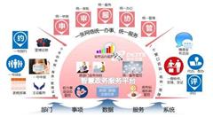 天津“互联网+政务服务”，让信息“跑腿”