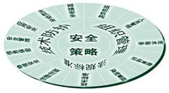 加强视频监控信息安全 让"失控摄像头"可控