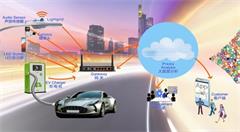 新型智慧城市的观察视角和思维层次