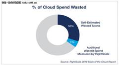 企业如何节约云计算成本?