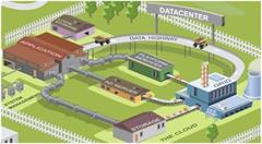 Concept3D和Flexential联手打造VR数据中心旅游体验