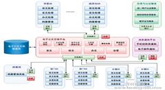 南京今年推进电子政务 实现房产事项不见面审批