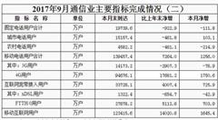 工信部:9月移动互联网用户已超12亿