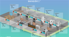 三层面探索实现 智能制造的产业发展路径