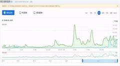 数据中心、边缘计算、人工智能，区块链，谁是风口？谁是趋势？
