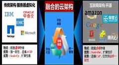 云时代数据中心架构与安全浅谈
