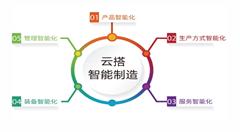 智能制造政策加速落地 将加大在原材料等领域应用