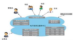 济南市政府不断推进“互联网+政务服务”模式