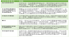 如何无忧的迁移您企业的数据中心