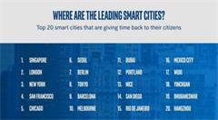 智慧城市中普通人每年可节省125小时