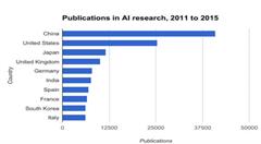 人工智能竞争论文不本质 关键还看落地能力