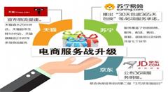 抢速度 拼售后 电商服务战升级