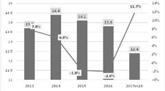 多因素促进跨境电商迎来发展新机遇