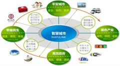 智慧城市面临的网络安全风险有哪些？