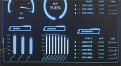 工业互联网产业引领智能制造