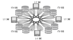 数据存储或供应增长是否增加了存储容量的需求?
