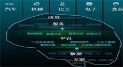 阿里巴巴：云上智能是增强型工业互联网加速器