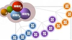未来智慧城市将现超级化