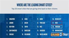 无锡智慧城市成果惊人，位列中国第一