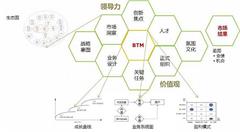 CEO们的丛林生存最新指南