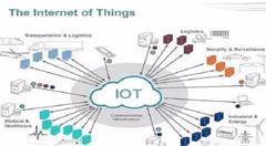 物联网与RFID产业