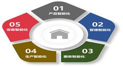 智能制造为创维发展增添新动能