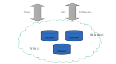 华为高端存储打破国外技术封锁
