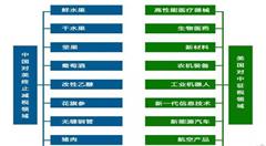 中美贸易之战，智能制造将迎来的可能是机遇