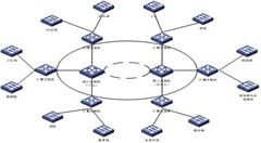 电子政务，“数字福建”走在前